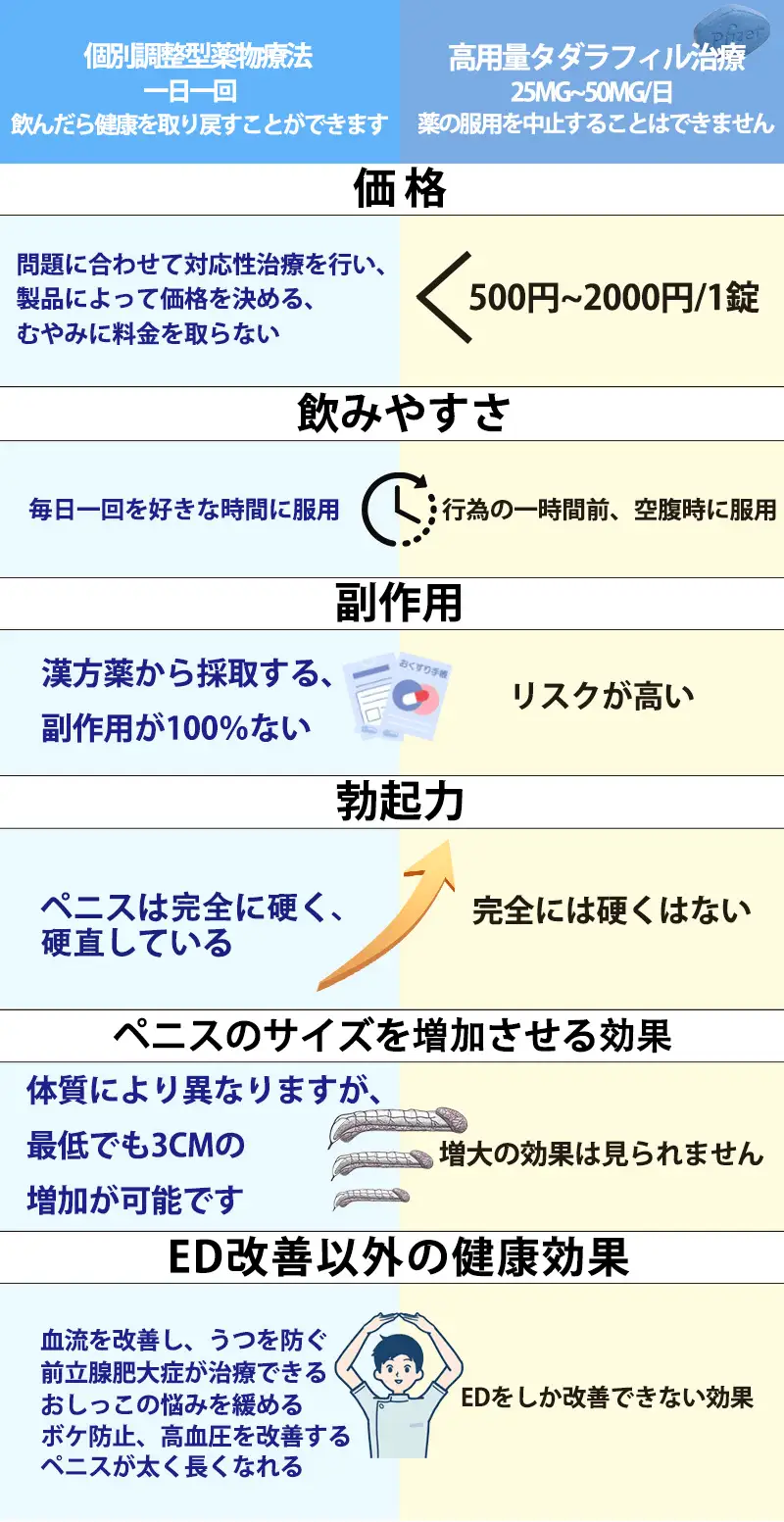 加载